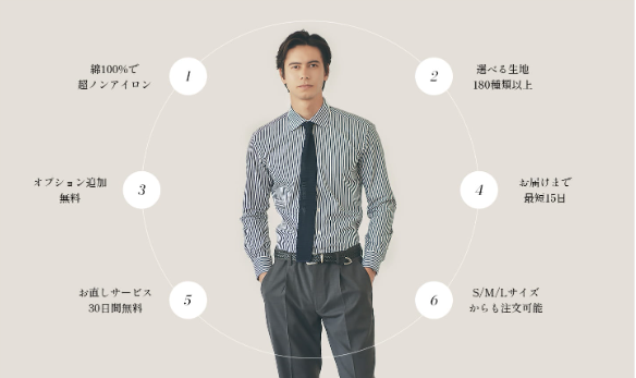 パーツ選びは自由自在