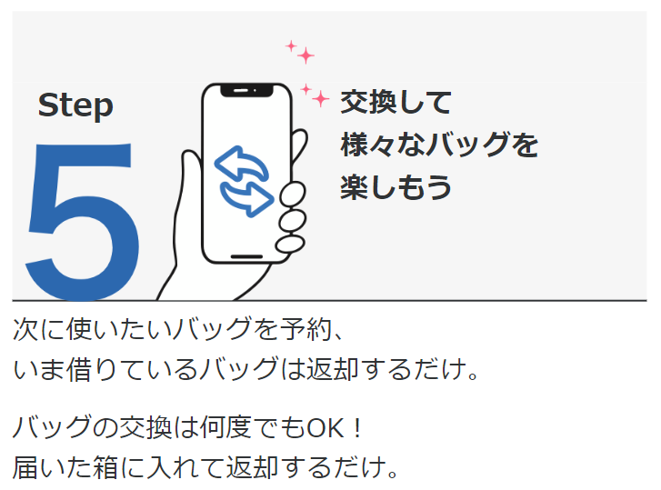 ご利用は簡単５ステップ3