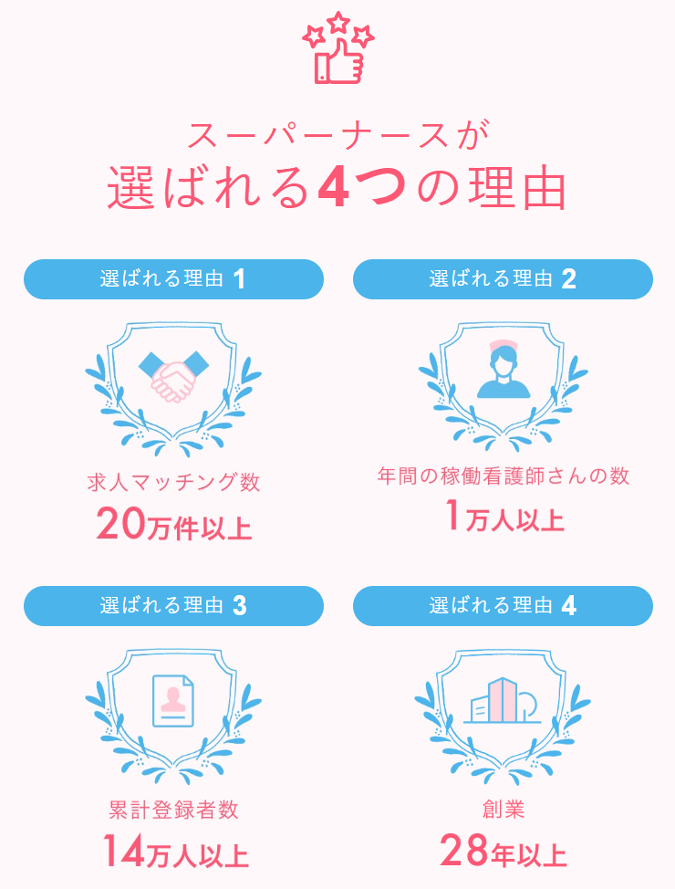 選ばれる理由