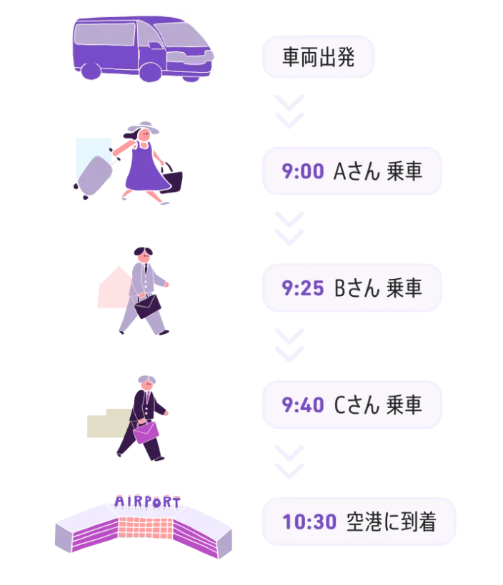 シェア乗り説明