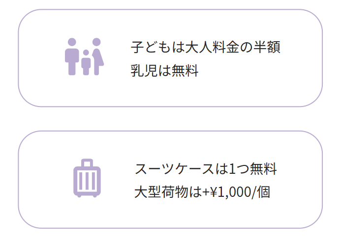 オプションについて