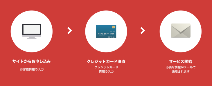 お申し込みはカンタン