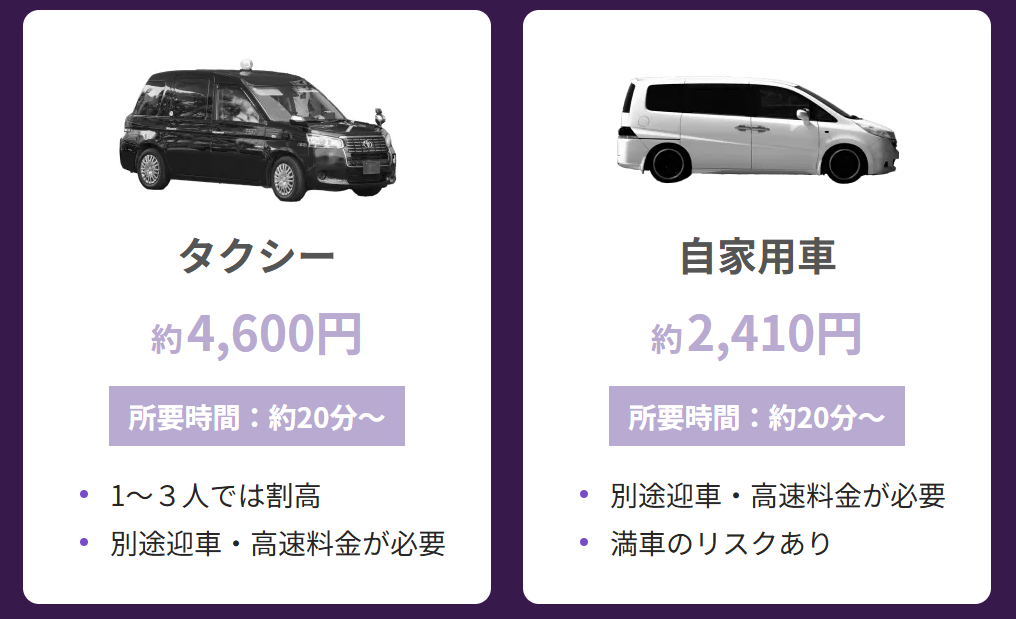 品川駅から羽田空港へ行く場合２