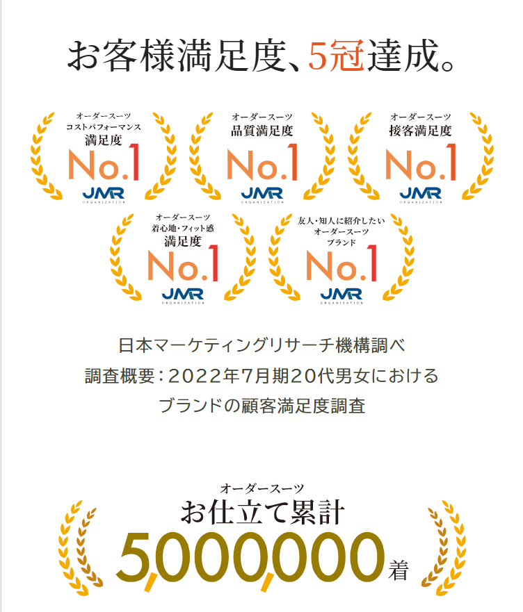 お客様満足度 