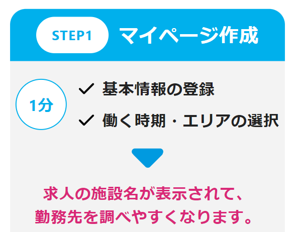 リゾートバイトダイブ 新規登録への2STEP