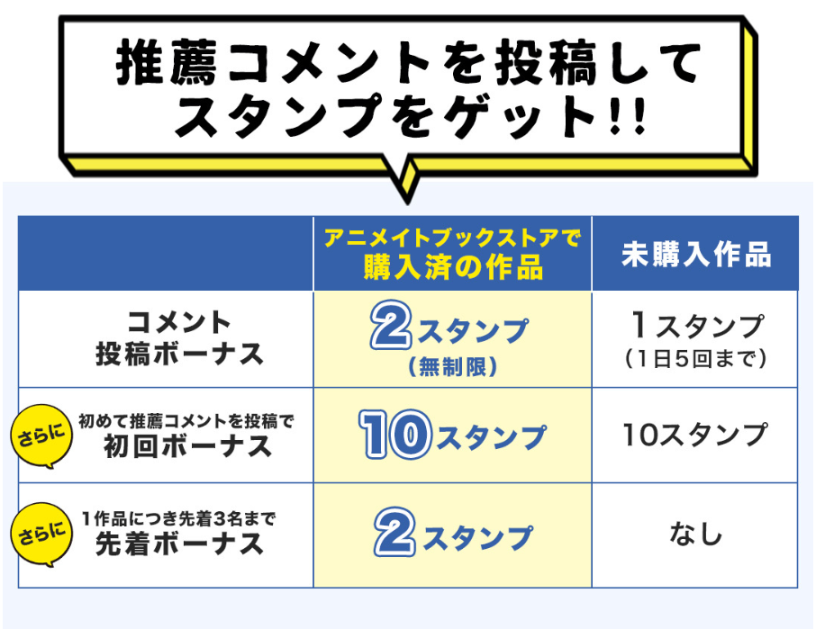 ポイントプレゼント２