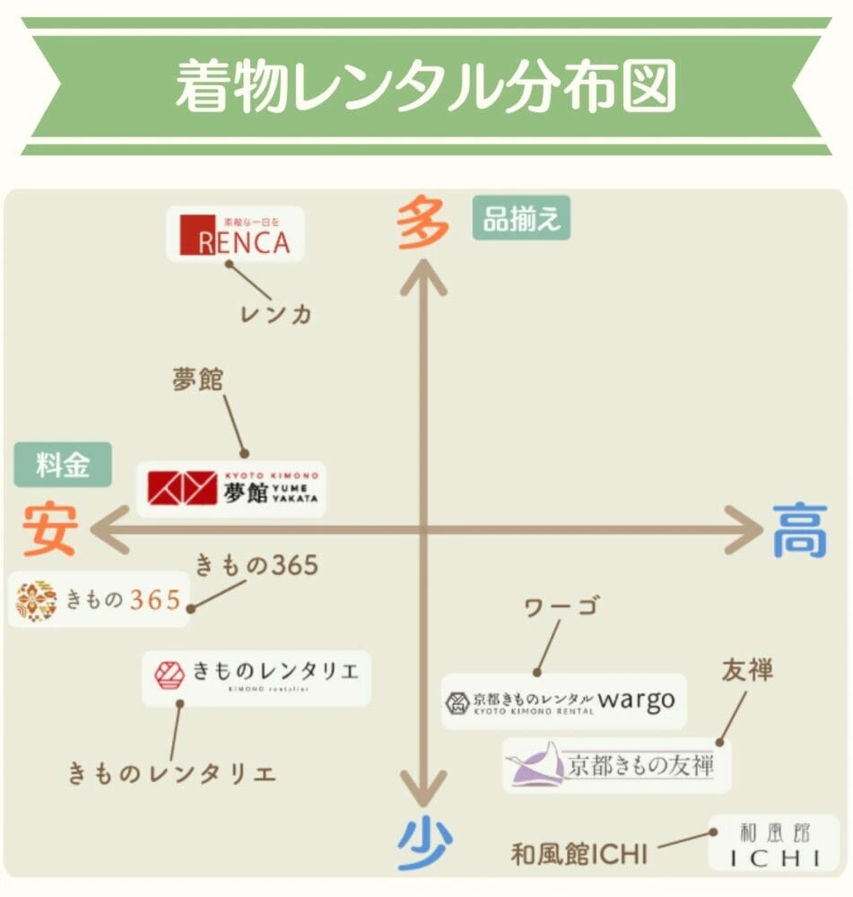 着物レンタル分布図