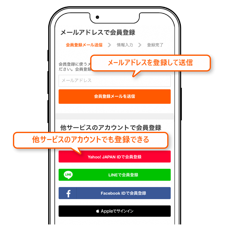 ステップ１　会員登録