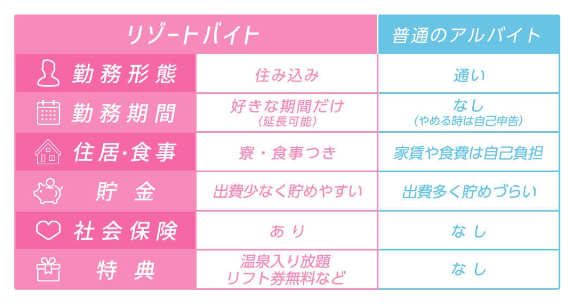 普通のアルバイトとの違いは？