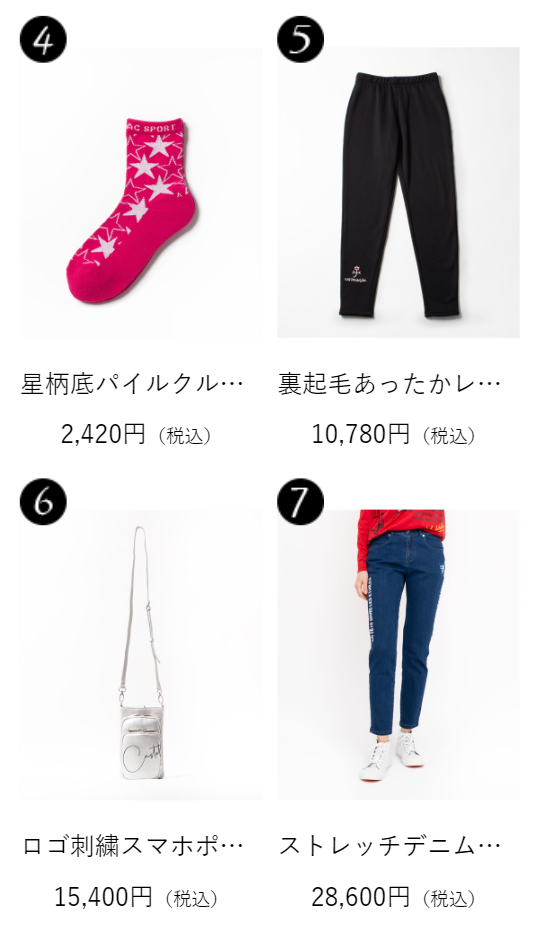 レディースランキング２