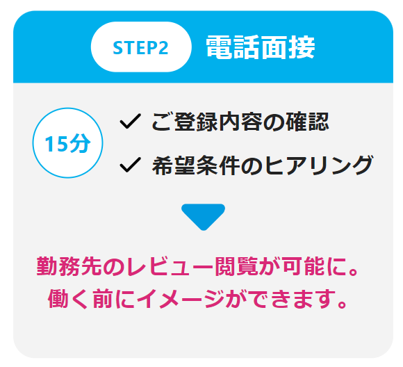 リゾートバイトダイブ 新規登録への2STEP2
