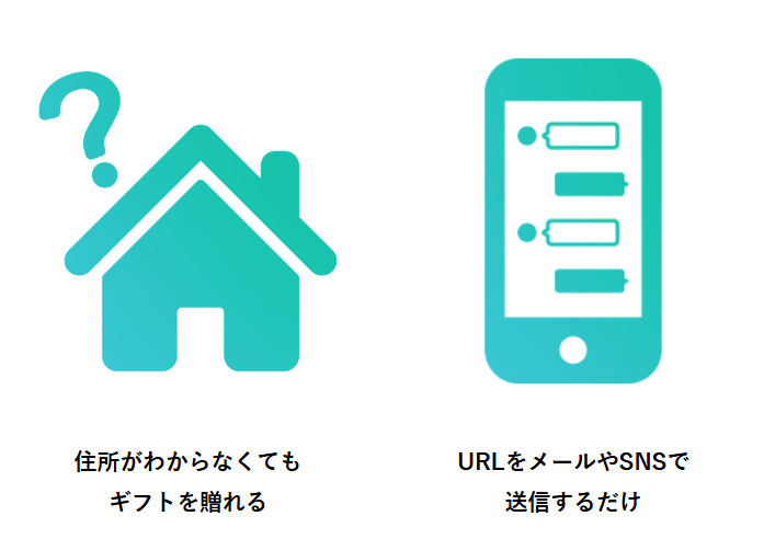 フラワーeギフトの特徴1