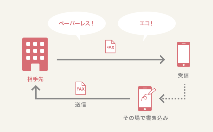 手書き機能が登場