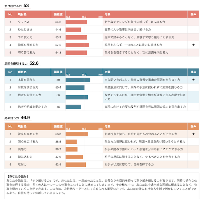 オファーボックスの適性検査（AnalyzeU+）２